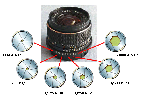Depth of field
