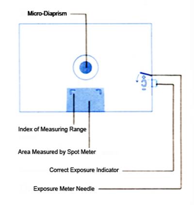 Mamiya camera viewfider